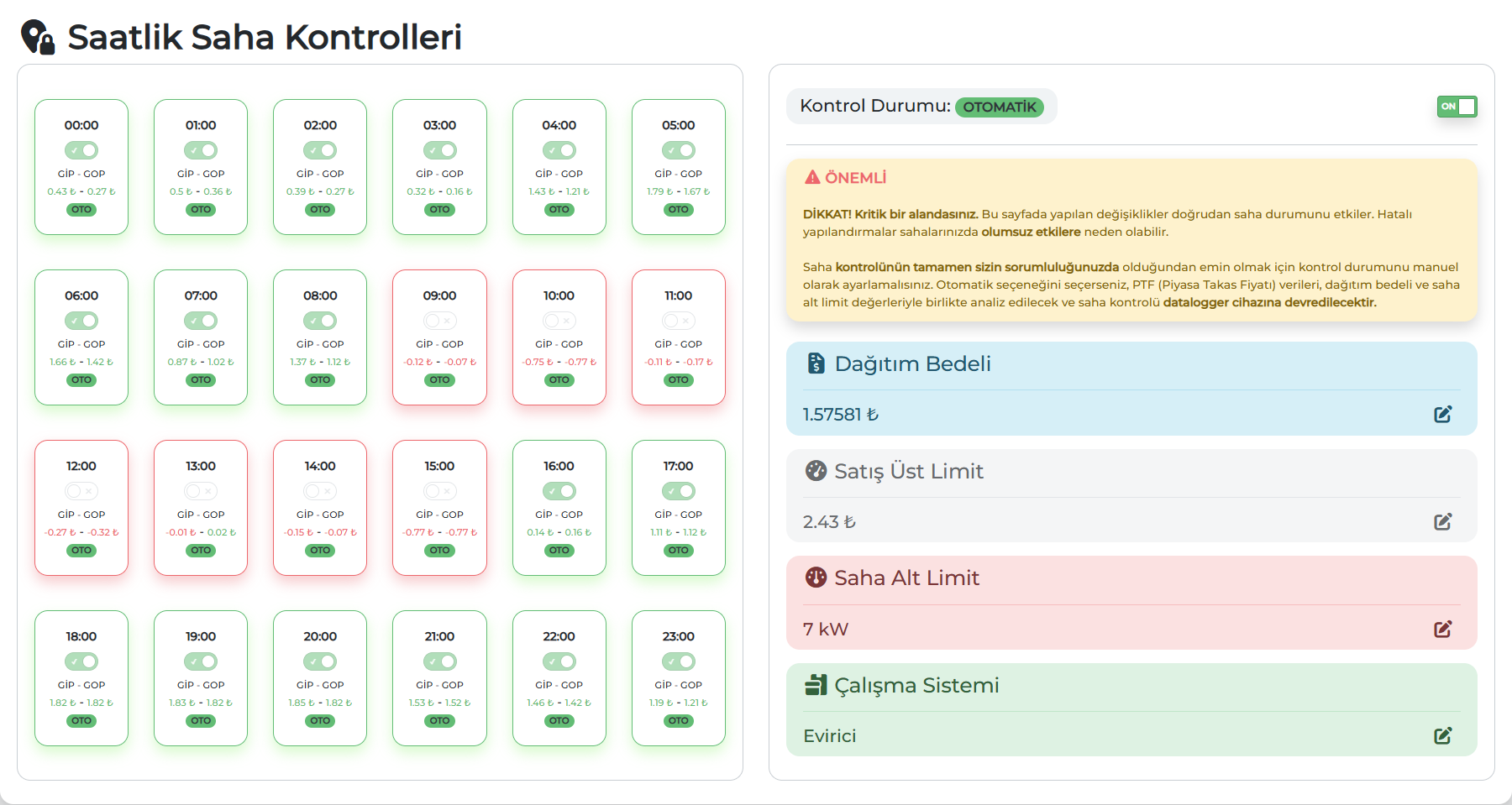 Piyasa takas fiyatı (PTF) takibi ve saatlik saha kontrolleri