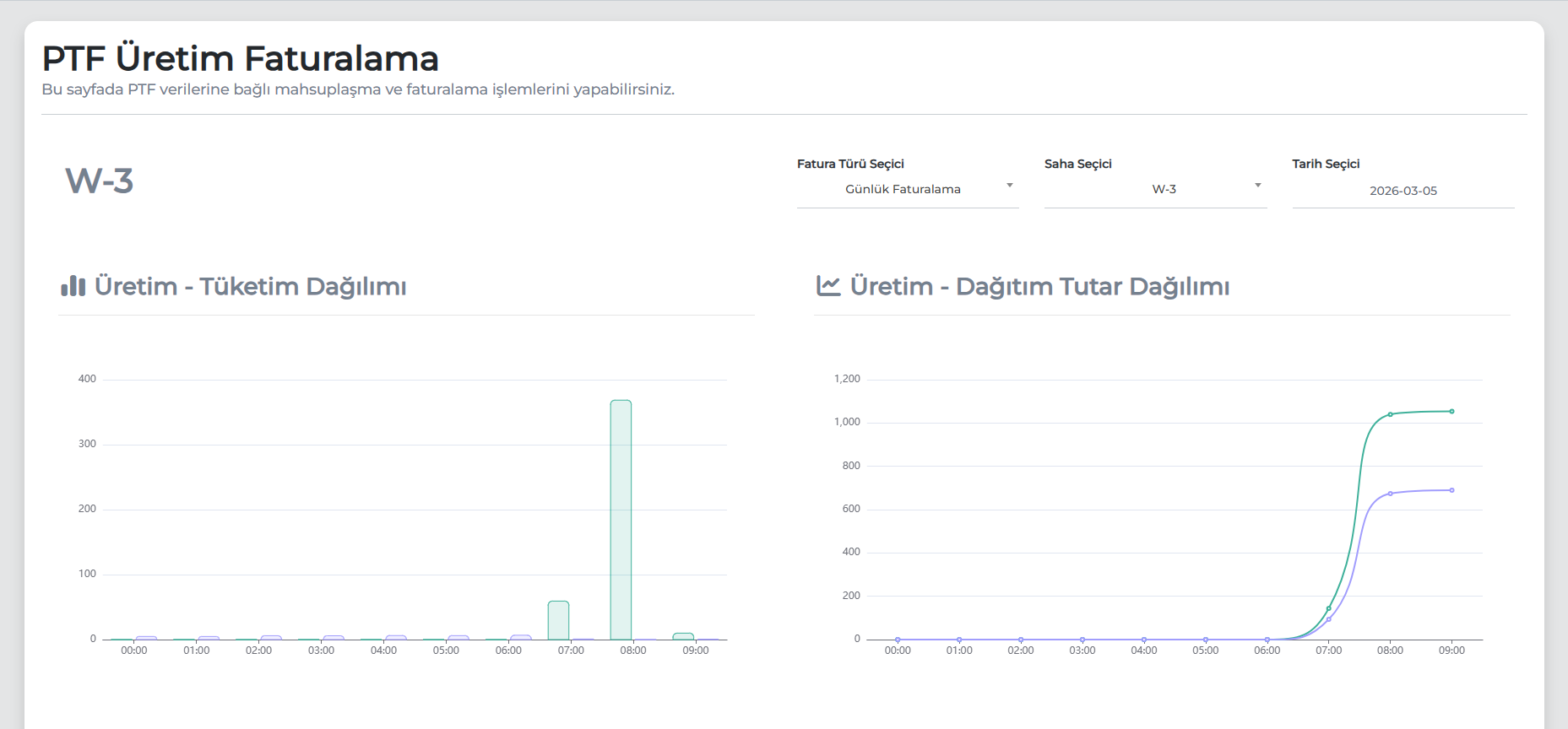 GİP ve GOP uyumlu elektrik üretim faturalama ekranı
