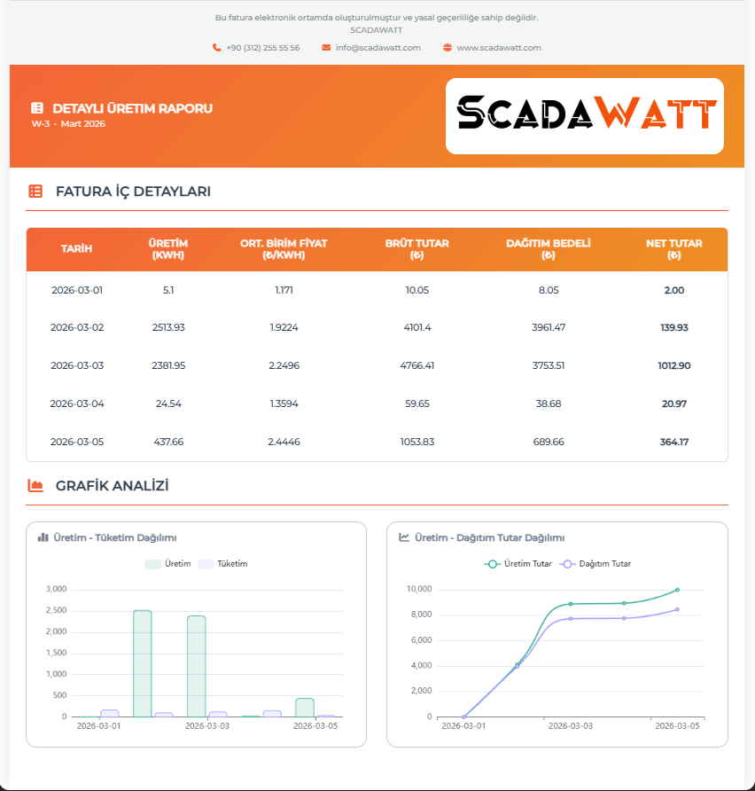 Detaylı GES üretim raporu ve fatura iç detay analizi